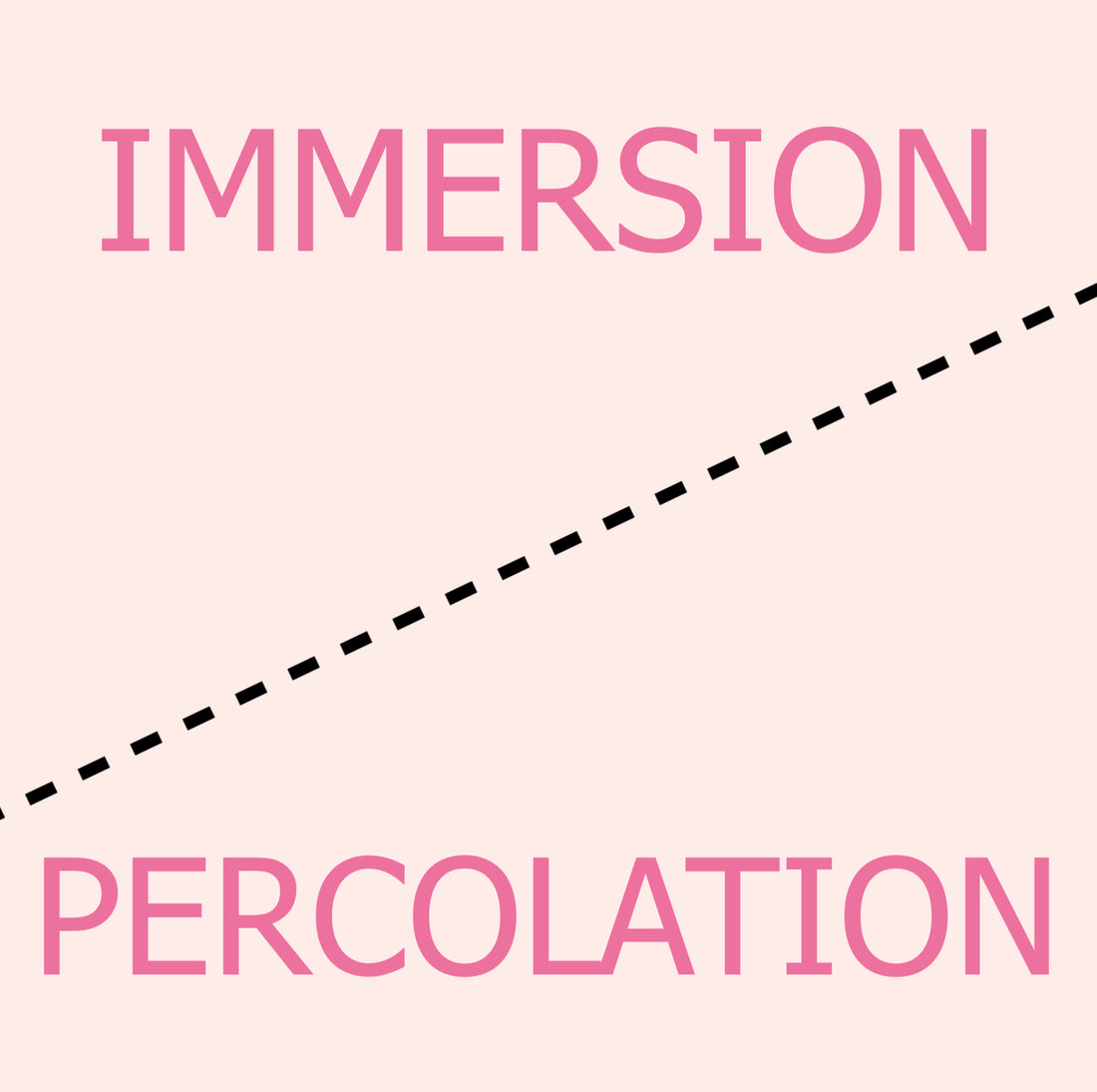 Immersion Coffee Brewing Percolation Coffee Brewing Basic Barista Australia Melbourne
