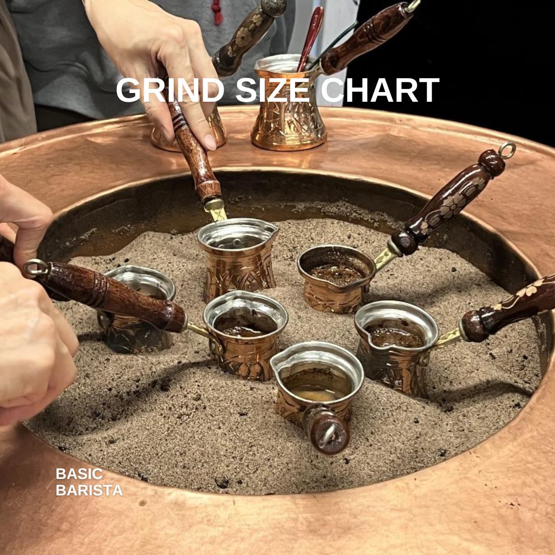 Brew Methods Coffee Grind Size Chart - Basic Barista Australia Melbourne